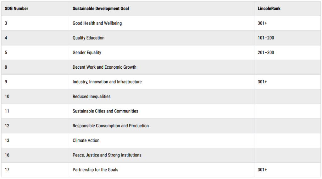 LUC College ranked among the best top nine universities of Malaysia